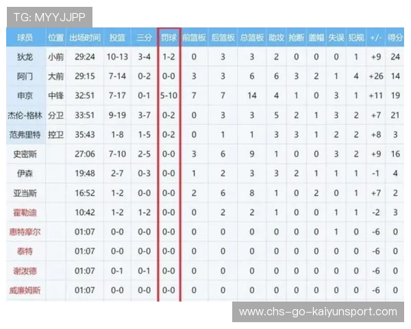 球队主场比赛胜率全统计,主场排名 球队主场比赛胜率全统计,主场排名