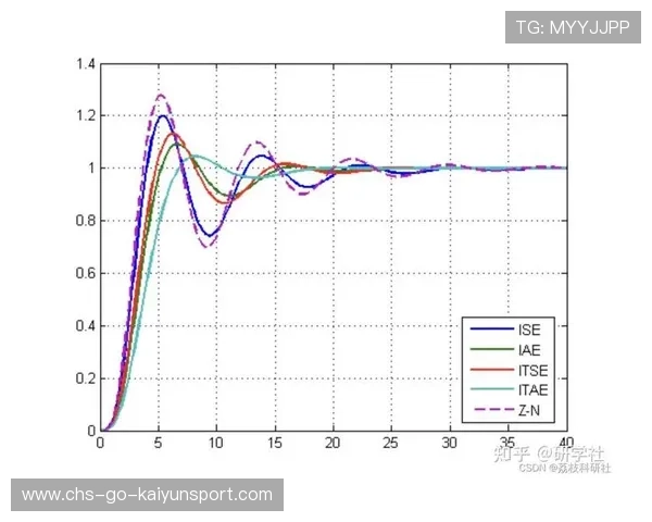 球队稳定性指标提升分析