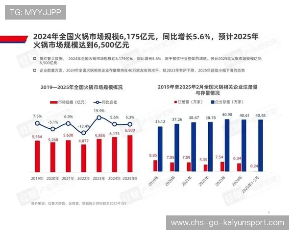 规模扩张带动产业增长