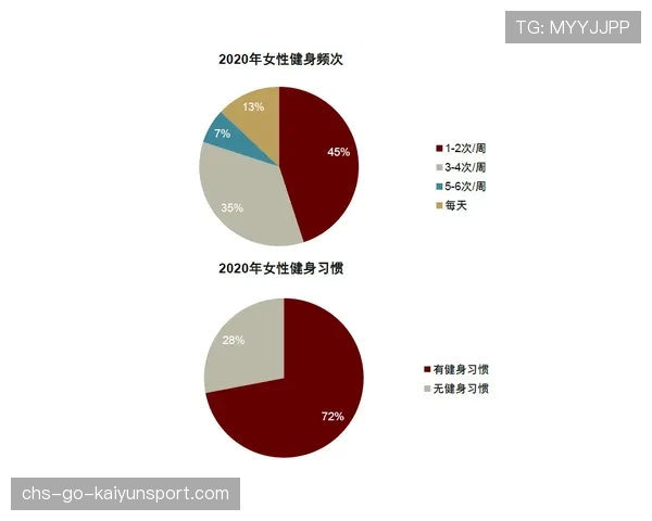 体育品牌为何布局女性运动市场